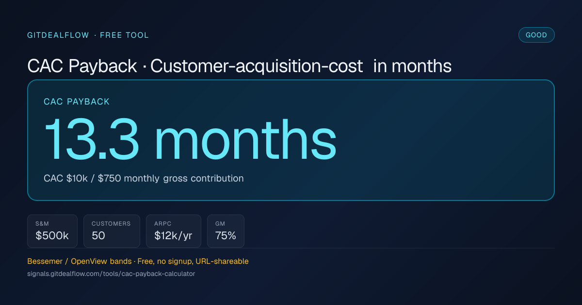 Preview of CAC Payback Calculator (iframe)