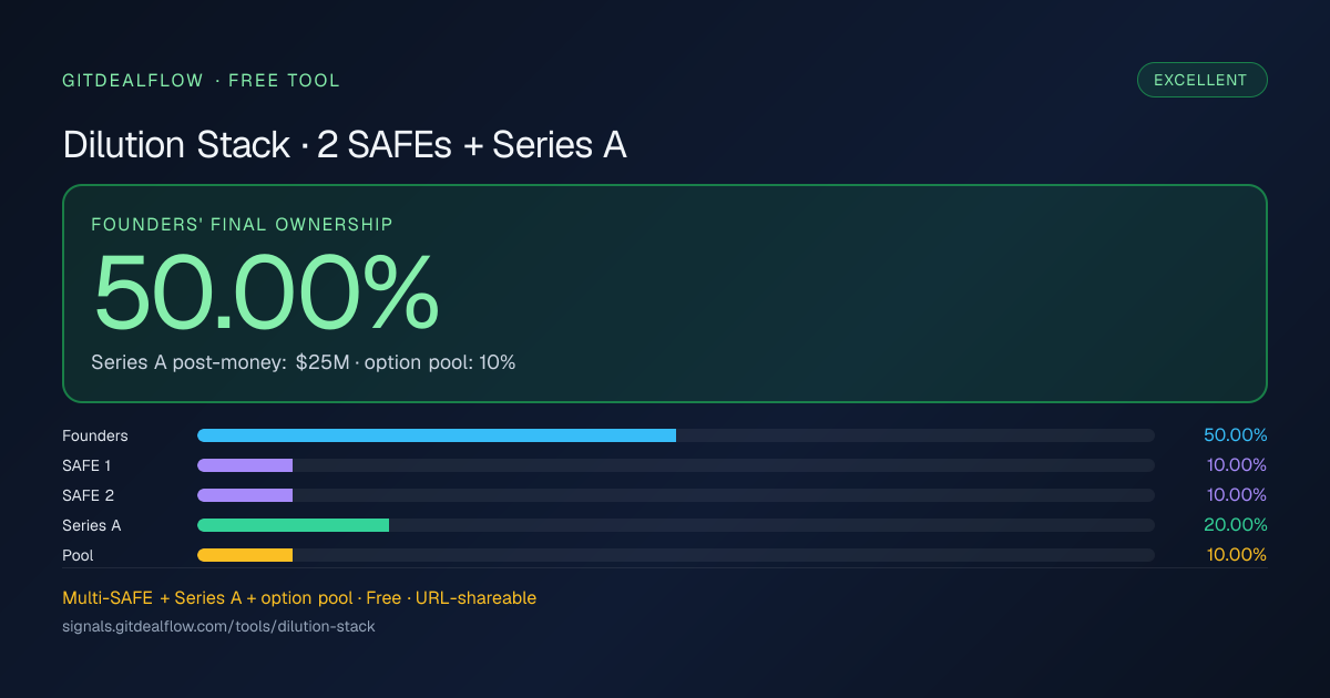 Preview of Dilution Stack (iframe)