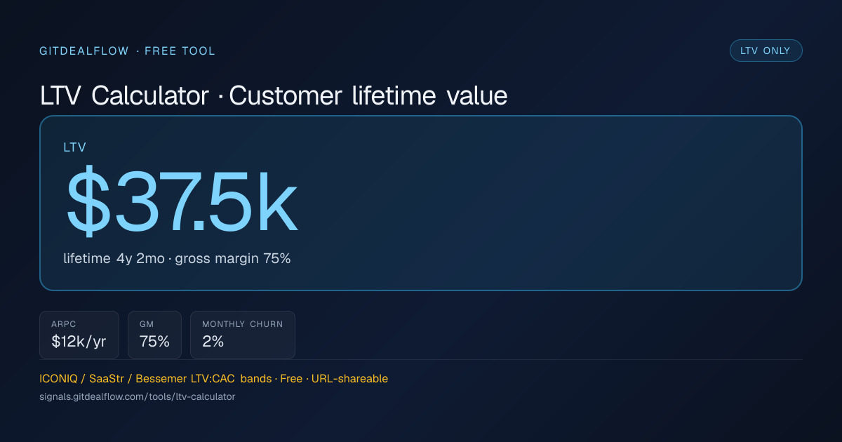 Preview of LTV Calculator (iframe)