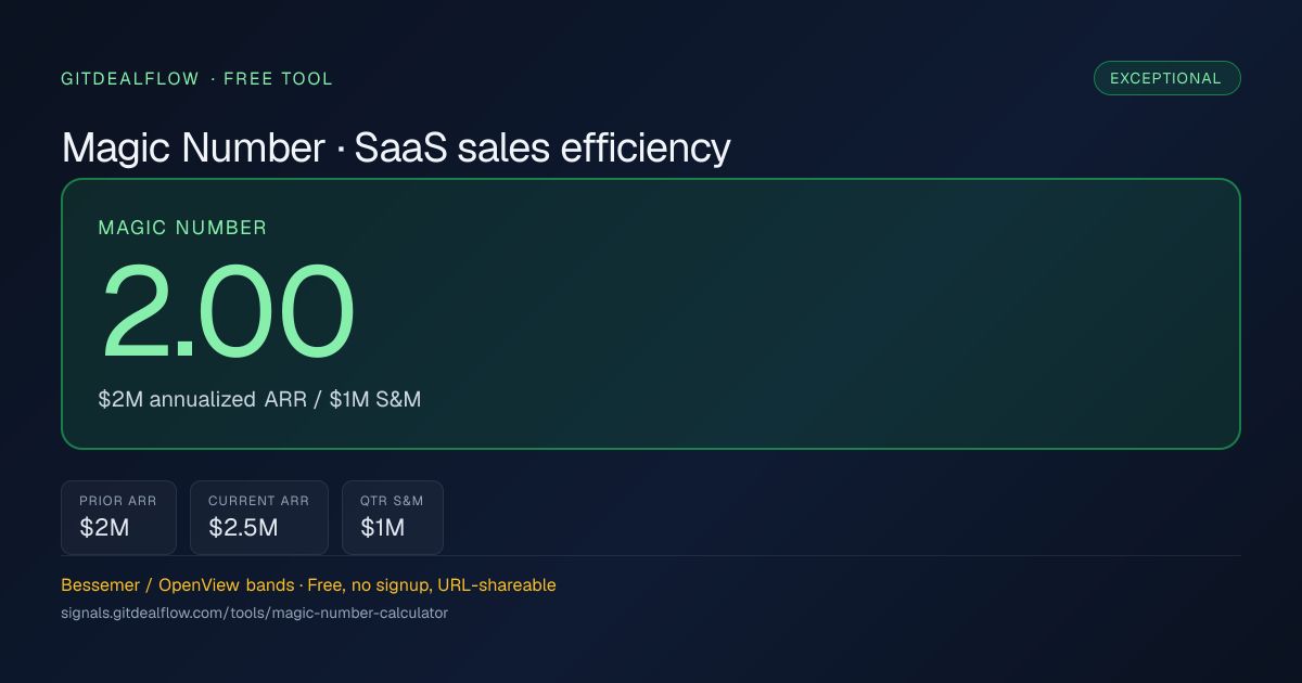 Preview of Magic Number Calculator (iframe)