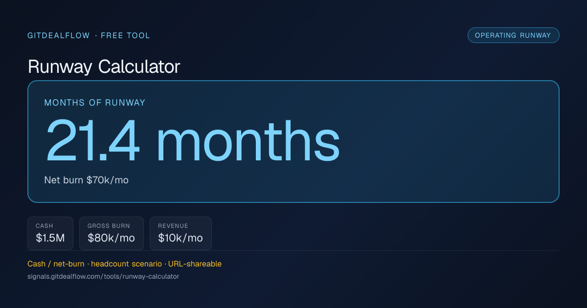 Preview of Runway Calculator (iframe)