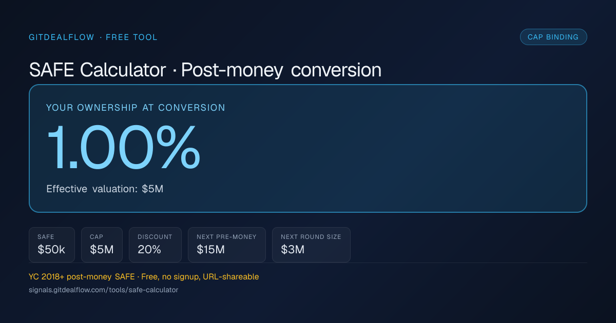 Preview of SAFE Calculator (iframe)