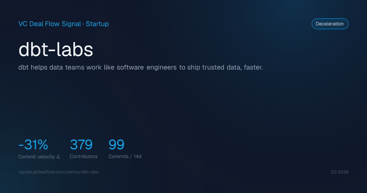 dbt-labs Engineering Signal — GitHub Activity & Acceleration | VC Deal ...